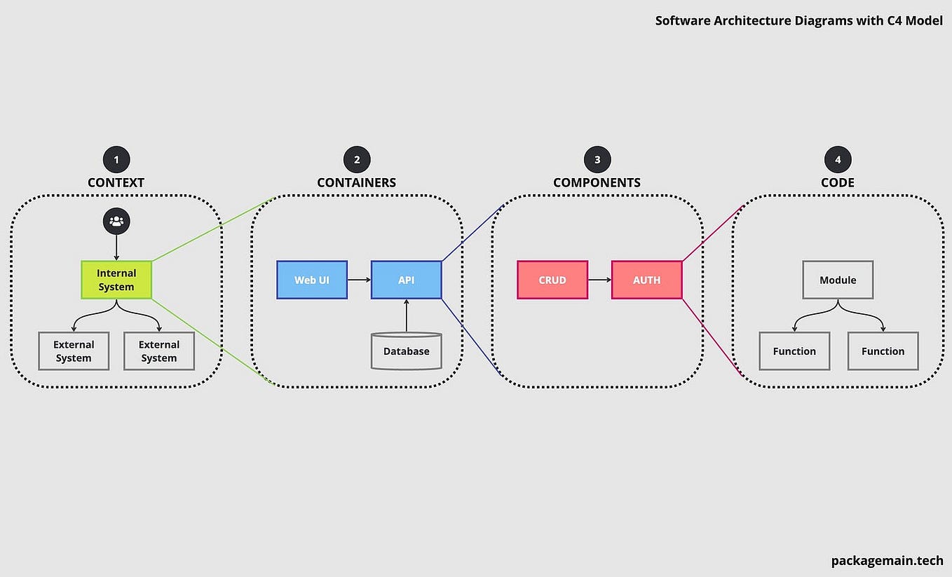 Turning Raw Data into Accessible Knowledge | by Yancy Dennis | Python ...