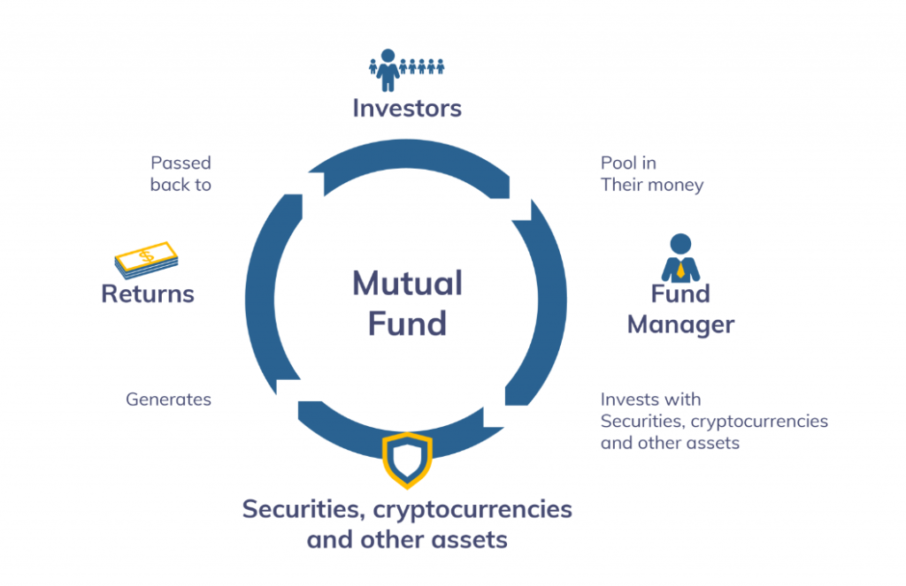 WHY DO MOST TRADERS FAIL AND HOW TO STOP REPEATING SAME MISTAKES? by Srikanta Nayak Medium