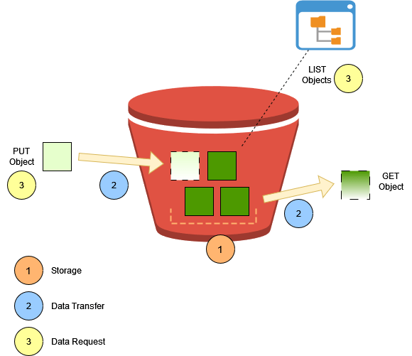 AWS Cost Optimization How to Build and Run a site on a Budget by