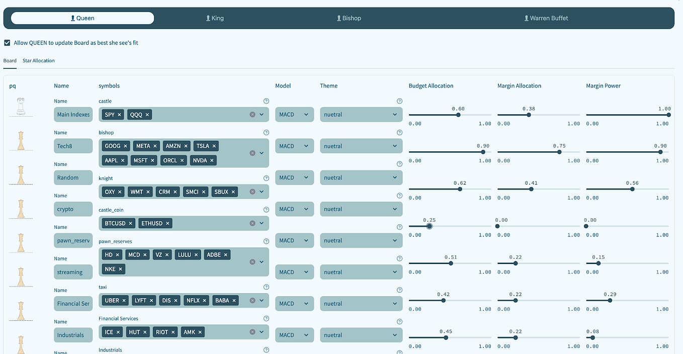 Stock movements with Python: Technical and Fundamental Analysis | by ...