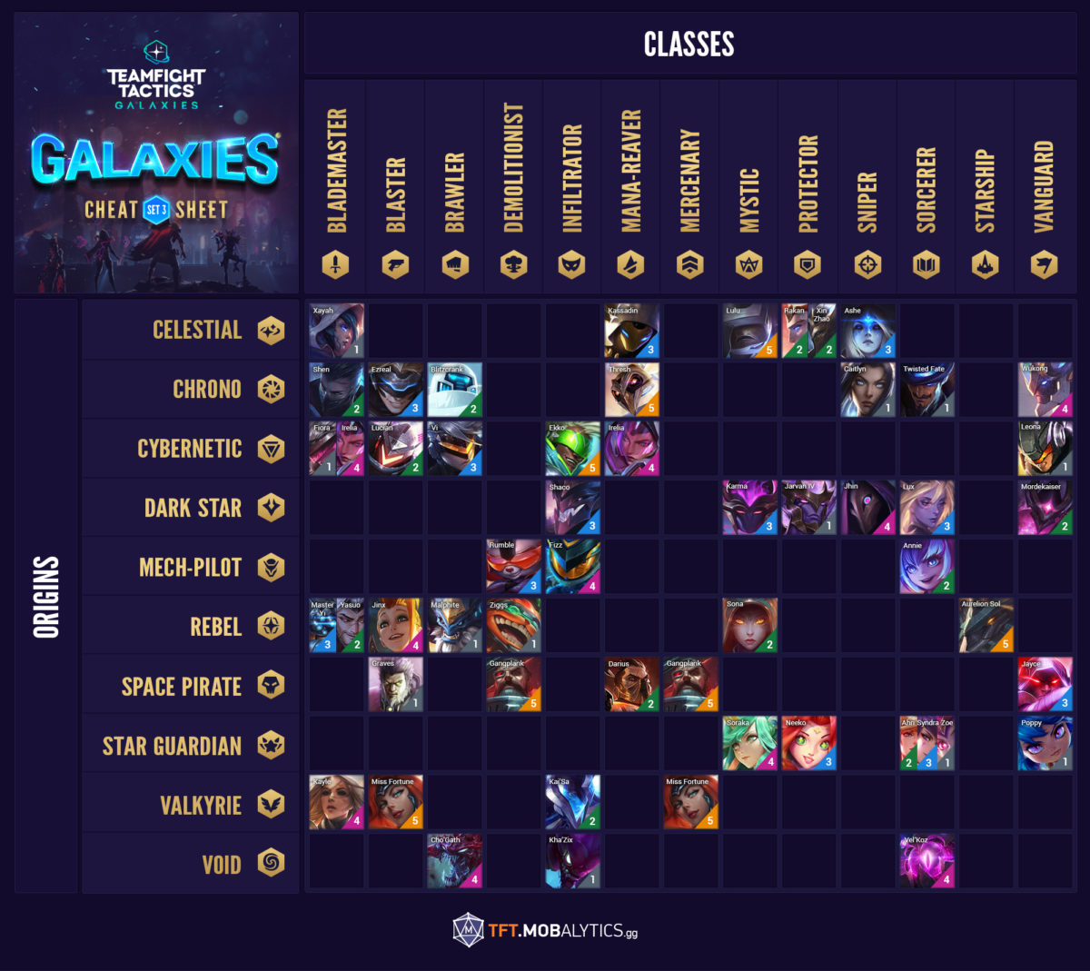 I collected a list of the top 1,000 players from each TFT Server