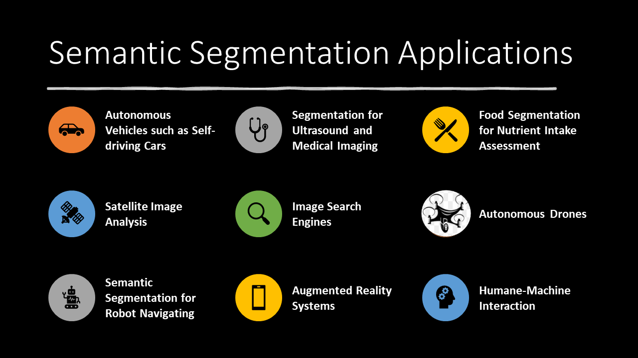 U-Net for Semantic Segmentation on Unbalanced Aerial Imagery | by ...