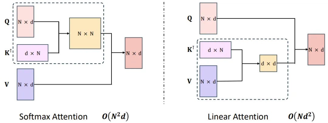 Model Selection with AIC & BIC. AIC (Akaike Information Criterion) and ...