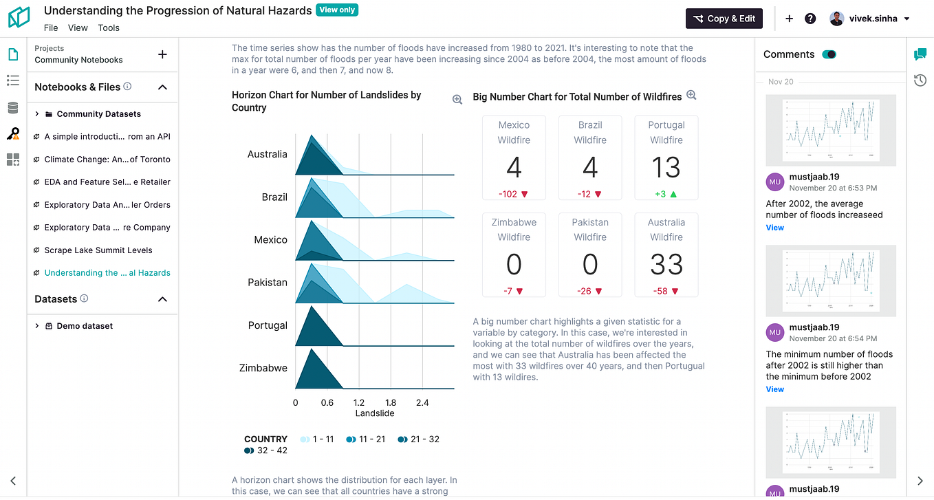 Understanding Change Over Time with Time Series Charts | by Elijah ...