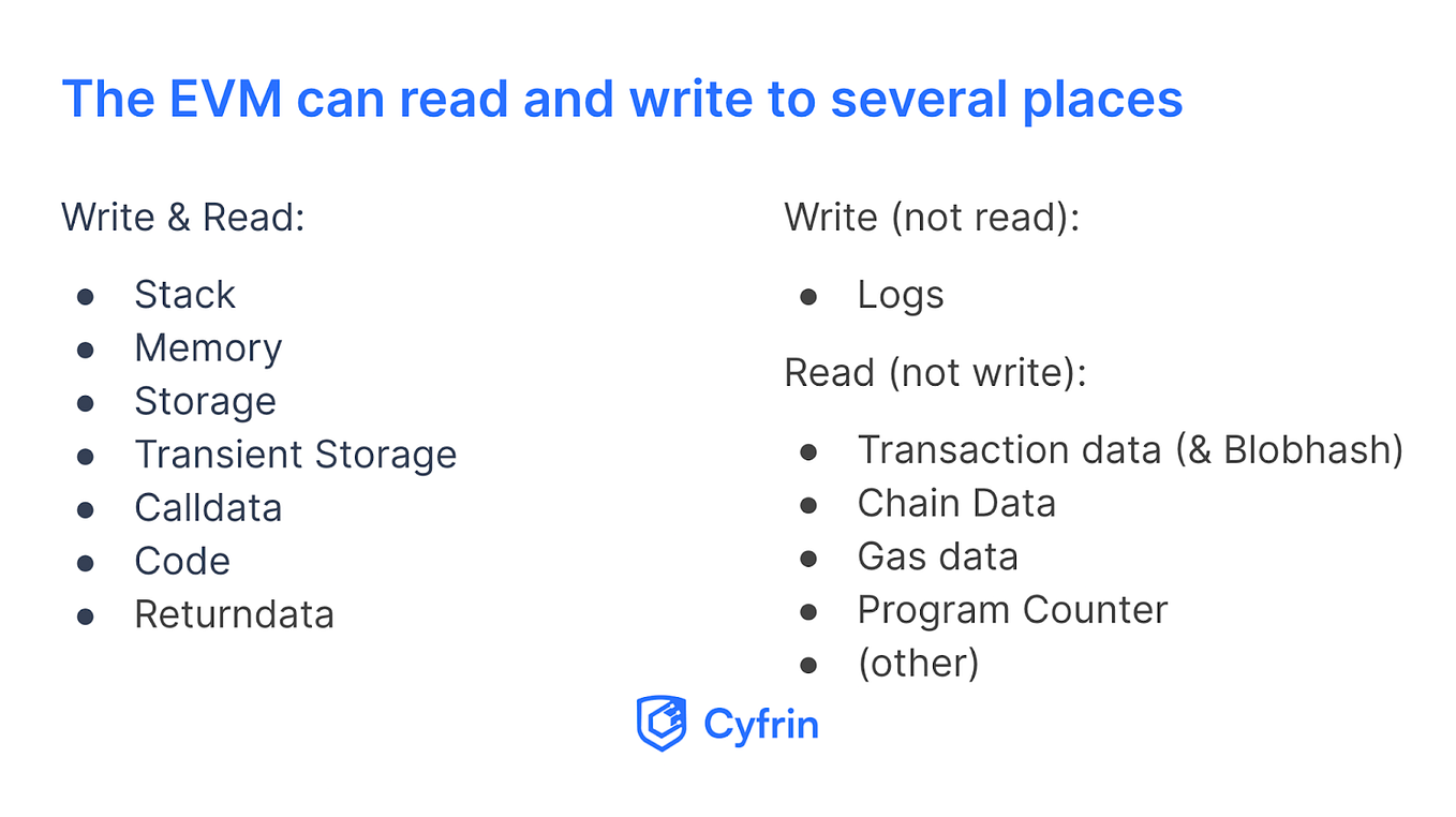 Deploy a Smart Contract using Python: How-to | by Patrick Collins ...