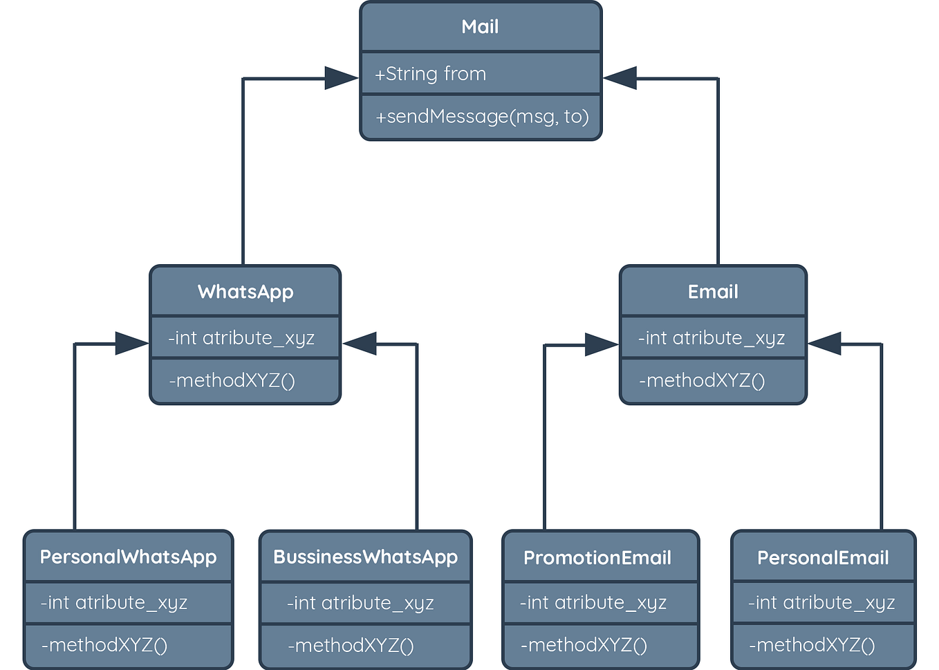 Contoh penerapan Switch Case dalam JavaScript by Bambang S Gandhi