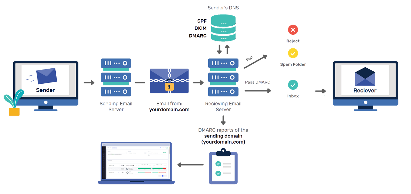 Incident Response Playbooks For SOC Use Case — Part 1 | by Nelson .A ...