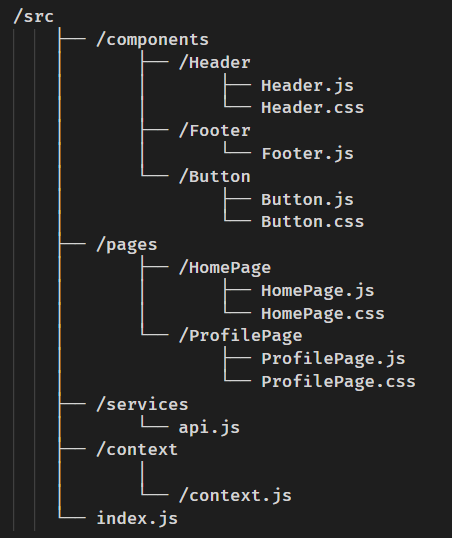 Setting up a Full Stack React & Node.js Project: A Comprehensive Cheat ...