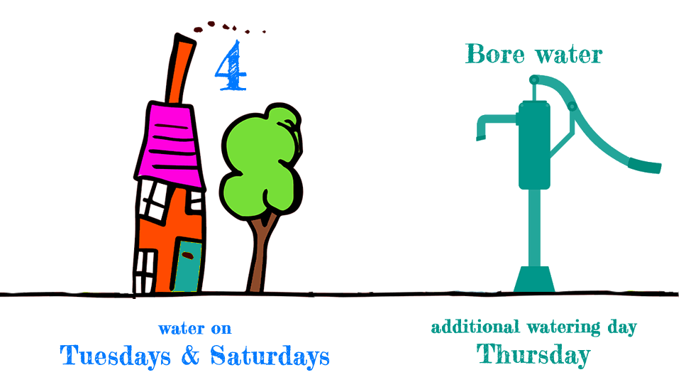 What Is a Water Reticulation System? | by Advantage Bores Reticulation ...