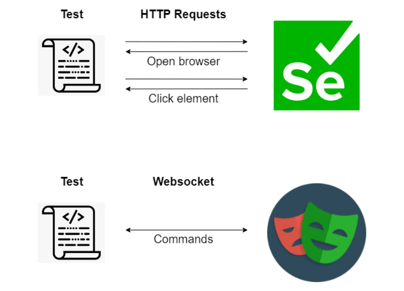using-mongodb-facet-aggregation-to-solve-a-real-world-problem-by