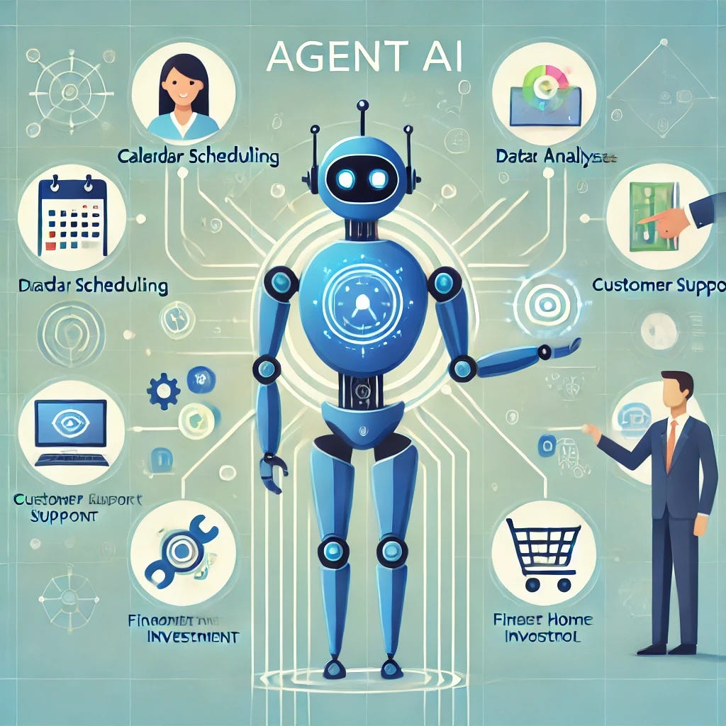 Revolutionizing AI Development with Azure AI Foundry and Prompty.ai ...