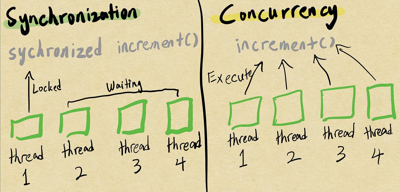Java Garbage Collection Explained | Medium