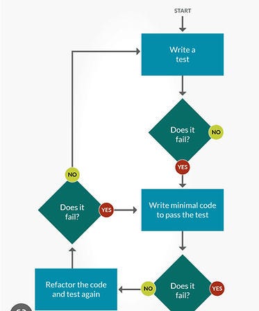 Different Ways to write XPath in Selenium | by Manasa Arcot Venkataram ...