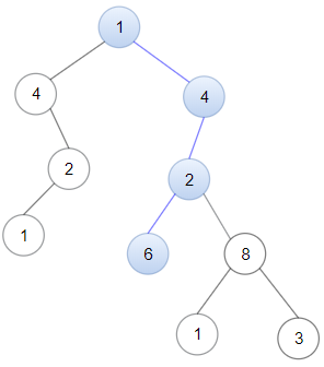 Binary Search Trees and Recursion | by Andrew Gross | Level Up Coding