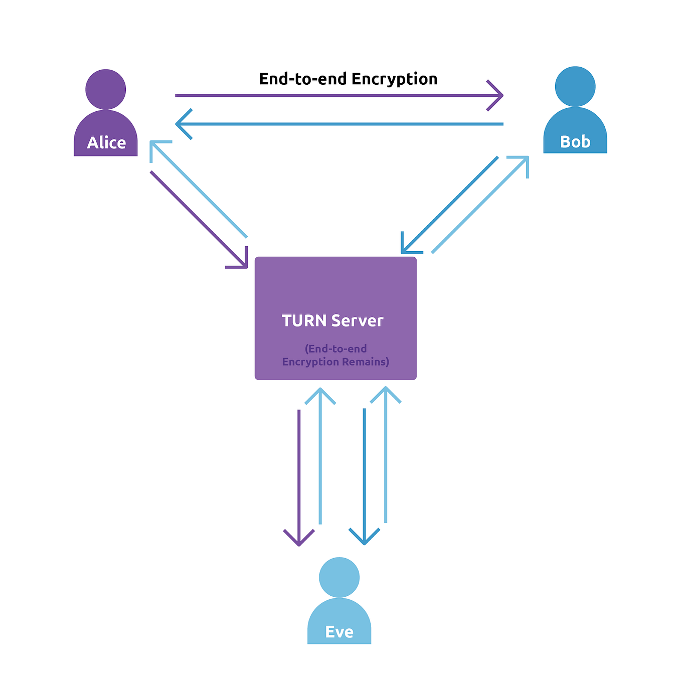 Explaining the Secure Realtime Transport Protocol (SRTP) by