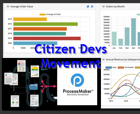 Citizen Devs Movement-rules have changed