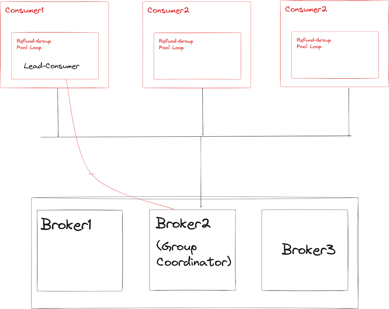 Kafkaconsumer capacity/load testing by Skanta Sep, 2024 Medium
