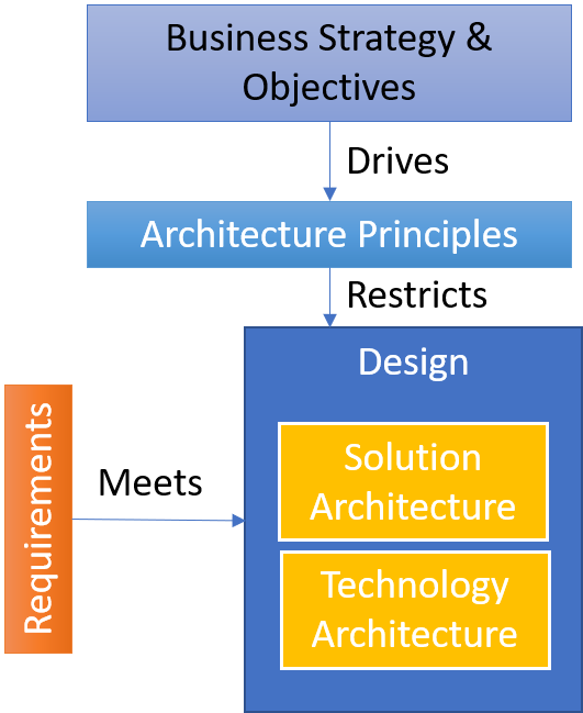 Things should be known for building a distributed lock system with a ...