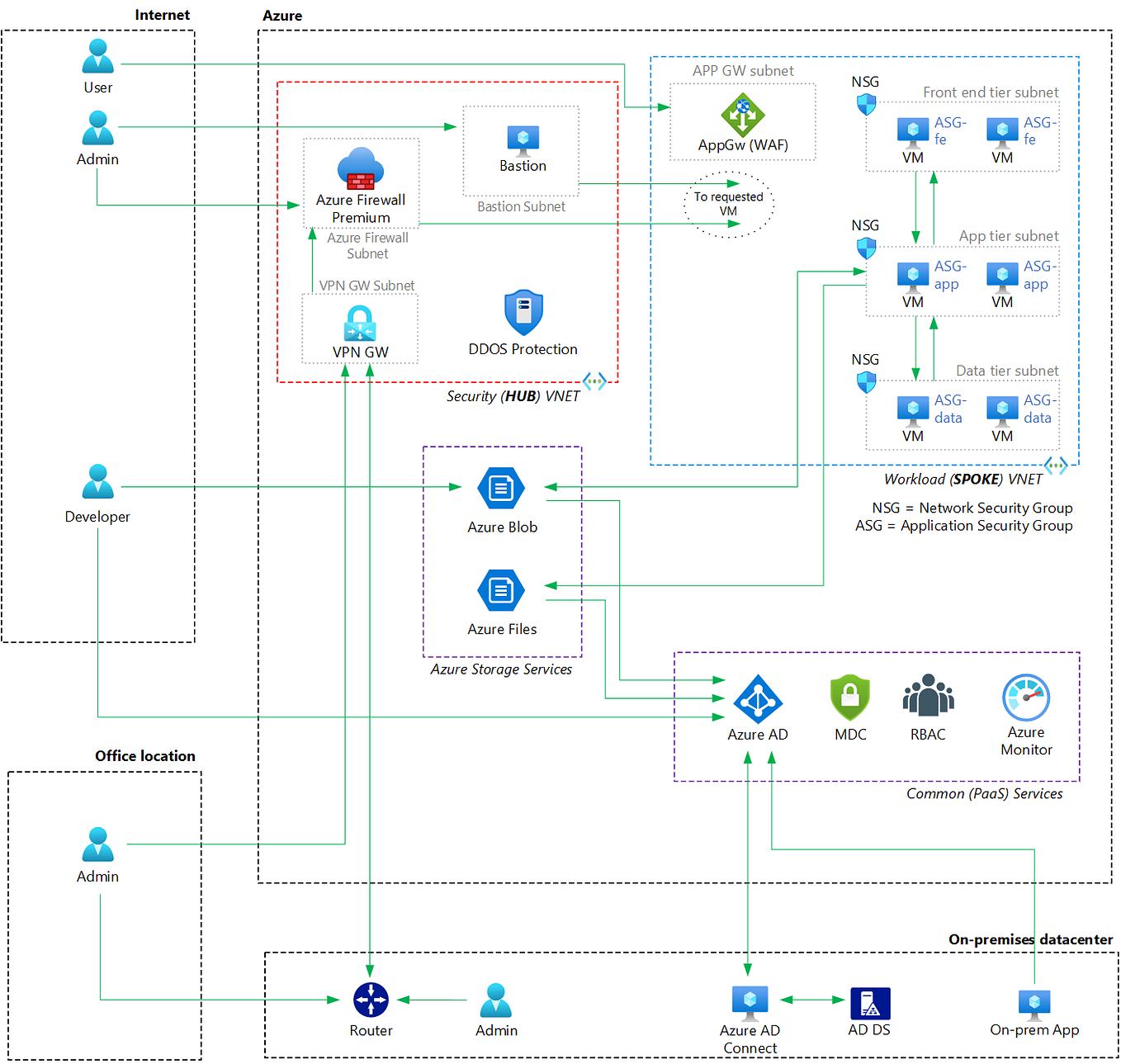 Exploring Microsoft’s Trailblazing Tech Advancements: From AI-Powered Cost Management to Advanced Threat-Hunting Techniques | by Jiadong Chen | Aug, 2023 | Medium