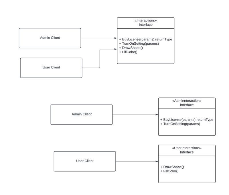 Inclusiveness in System Design interviews - Venkata Srinivas Namburi ...
