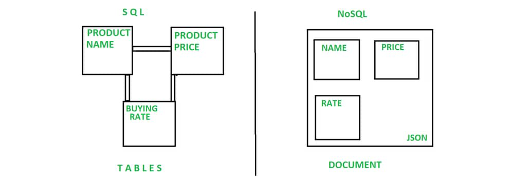 React Js codevolution Notes. react-codevolution notes | by Shivam Kumar ...