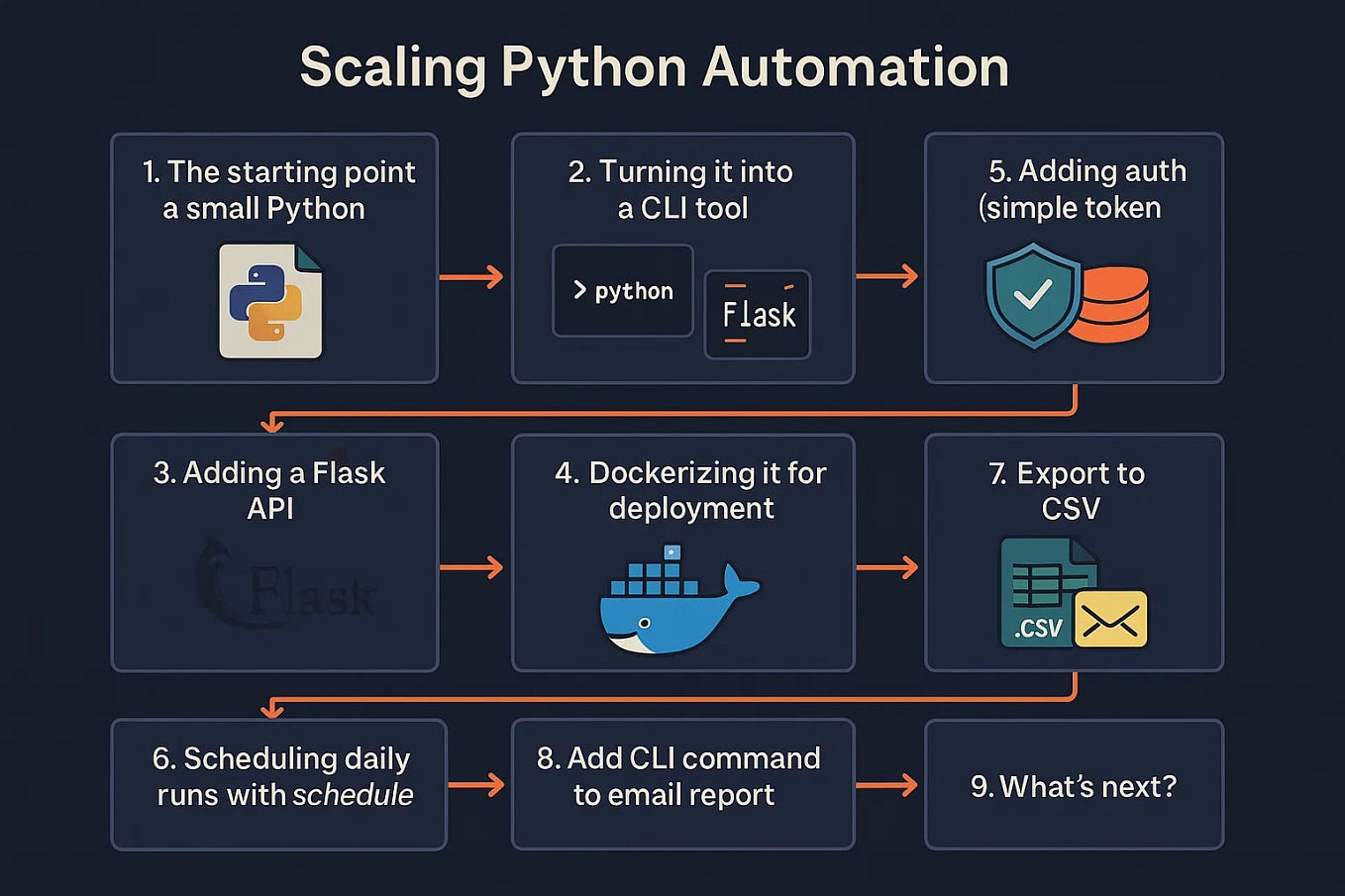 Firebase: A Comprehensive Guide for Modern Application Development | Medium