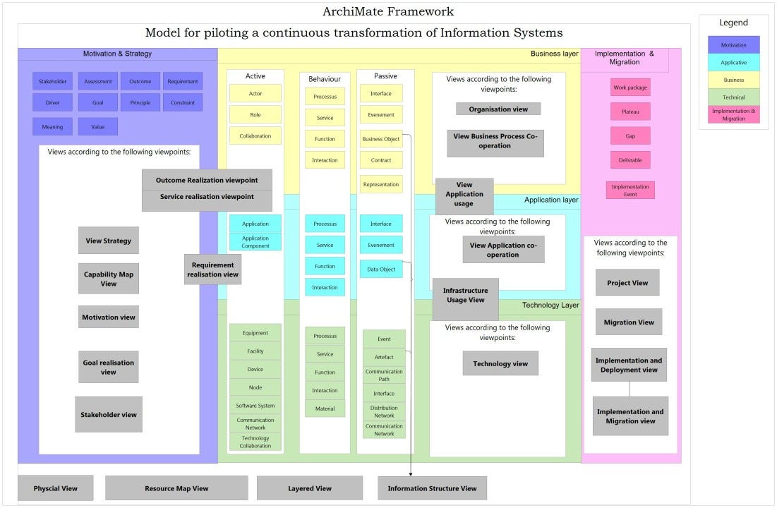 A Catalog of Emerging Reference Architecture Patterns | by Asanka ...