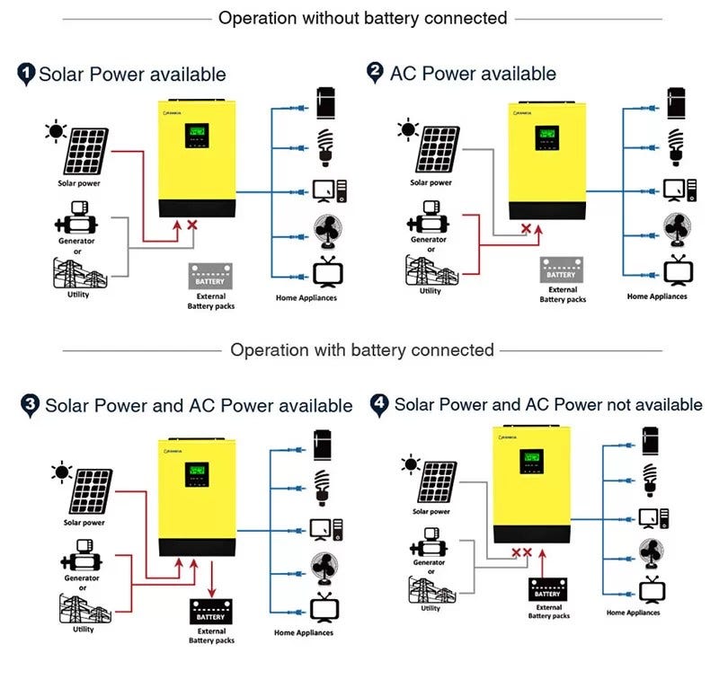 Solar hybrid inverter pros and cons, by GRANKIA Electric