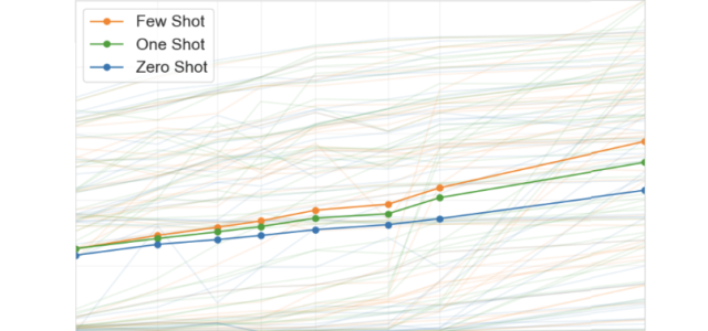 Saturn: A New Approach to Training Large Language Models & Other Neural Networks