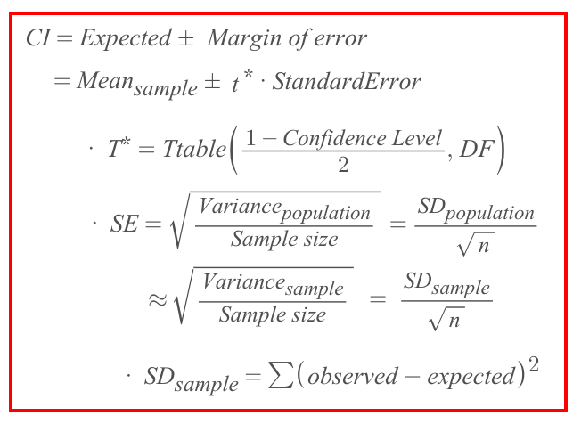 Percentiles Before Start You Probably Need To Know By Solomon Xie Statistical Guess Medium 3074