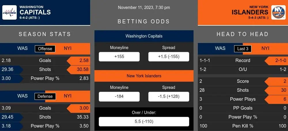 Illinois St. vs Ill.-Chicago Predictions | by SportsJaw | SportsJaw