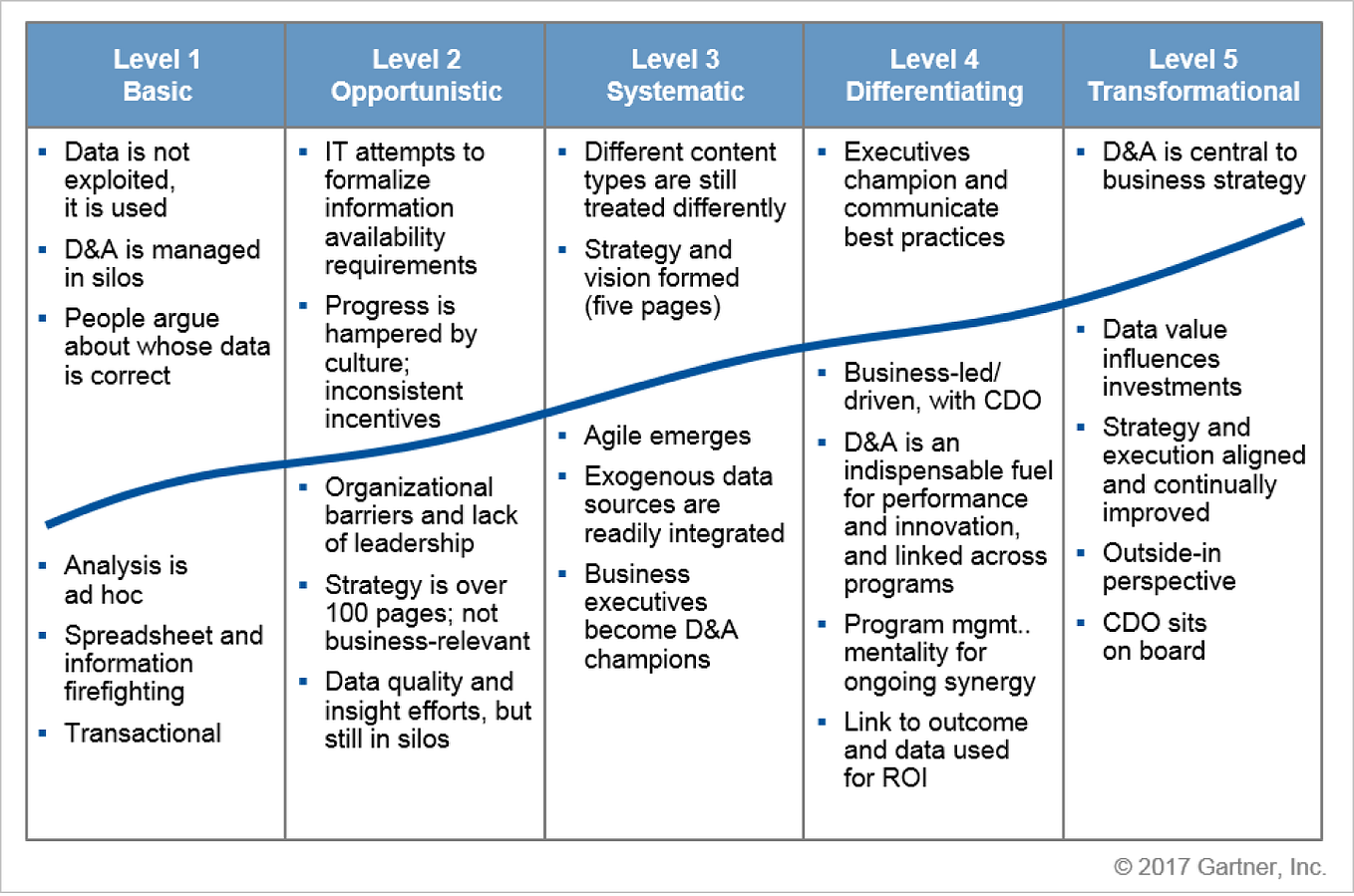 The Evolution Of Analytics Analytics 10 — Business Intelligence By Michaelt Medium 6831