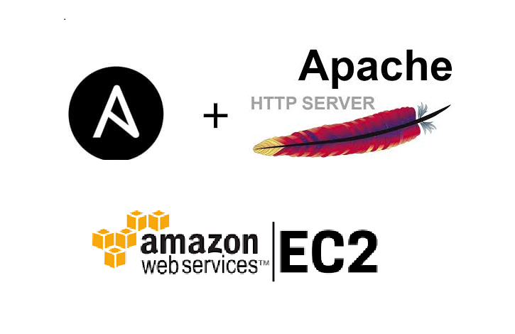 Hand and Finger Detection using Python | by Ankit kumar | AWS Tip