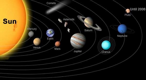Have we explored all the planets in the Solar System?