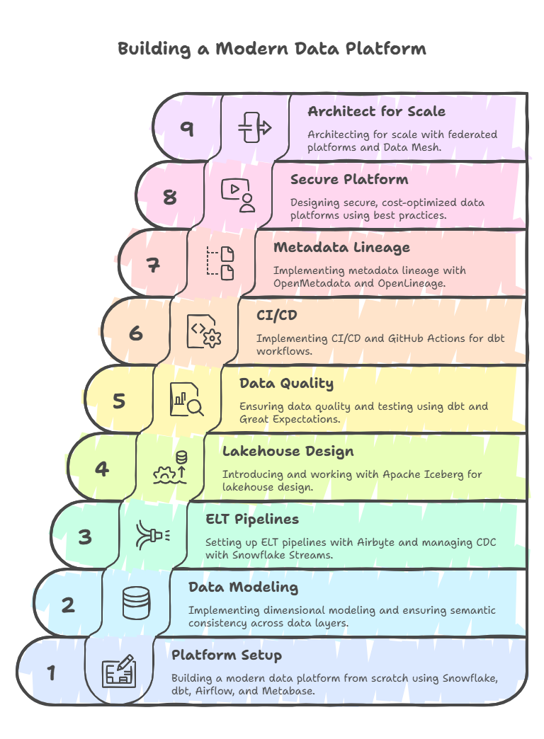 Confluence Standards in Data Engineering | by Agha Mustafa Ali Khan ...