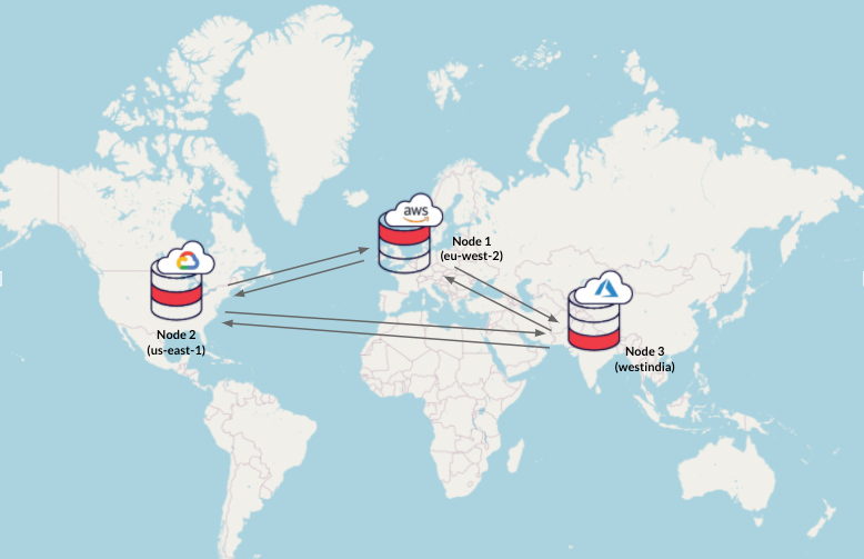 Service Mesh Era: Building Modern Apps with YugabyteDB and Istio | by ...