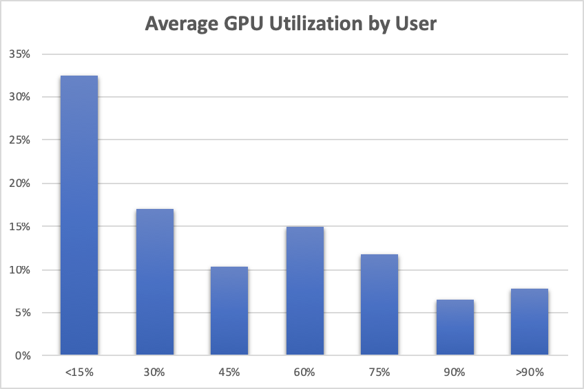 Can You Close the Performance Gap Between GPU and CPU for Deep Learning  Models? - Deci