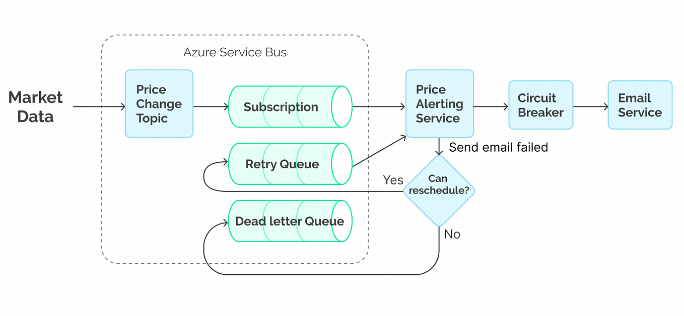 Microservices Monitoring - A Full Guide | Python in Plain English