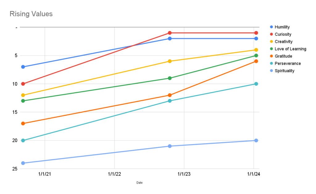 My favorite oracle sql performance tuning queries by bill boese medium