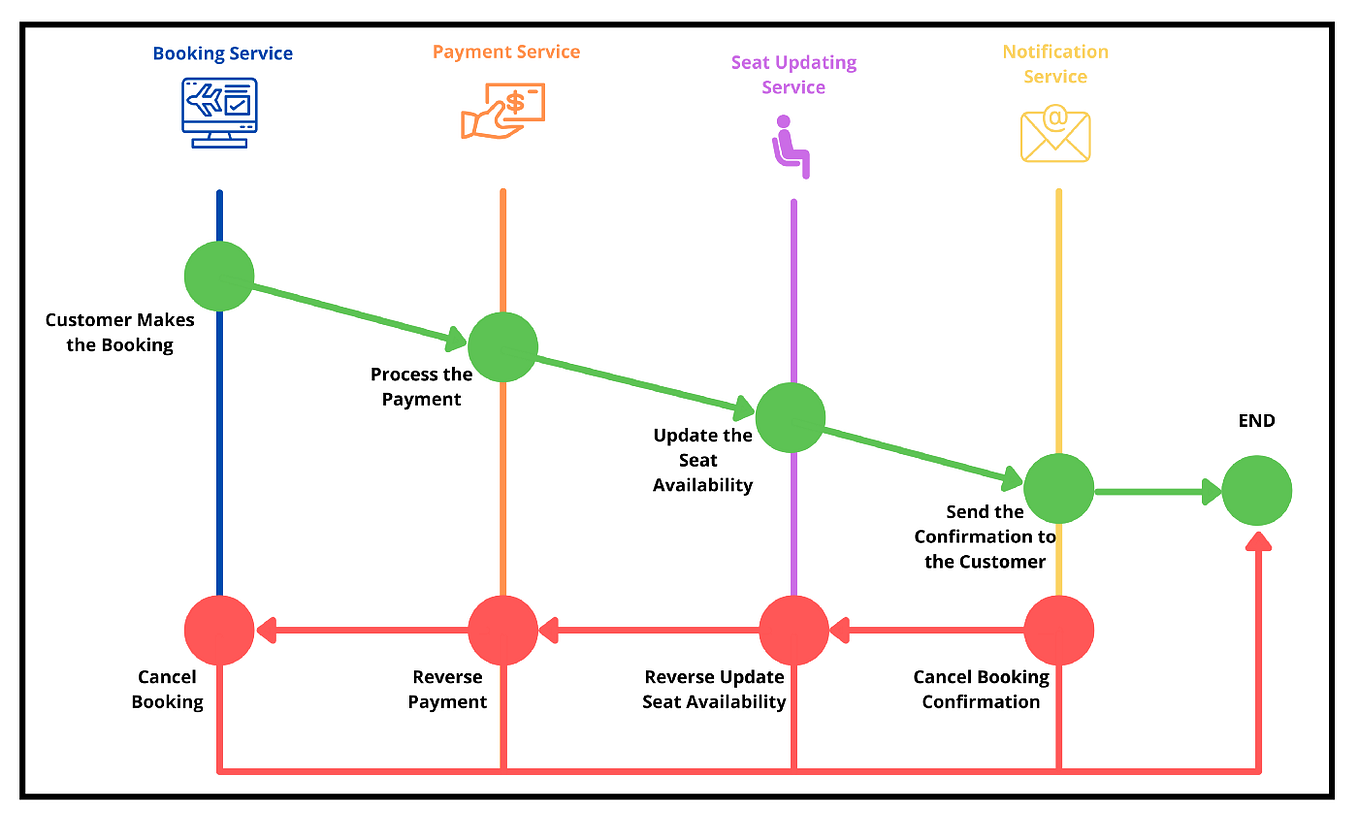 Top 10 Microservice Architecture Design Patterns Every Developer Should ...