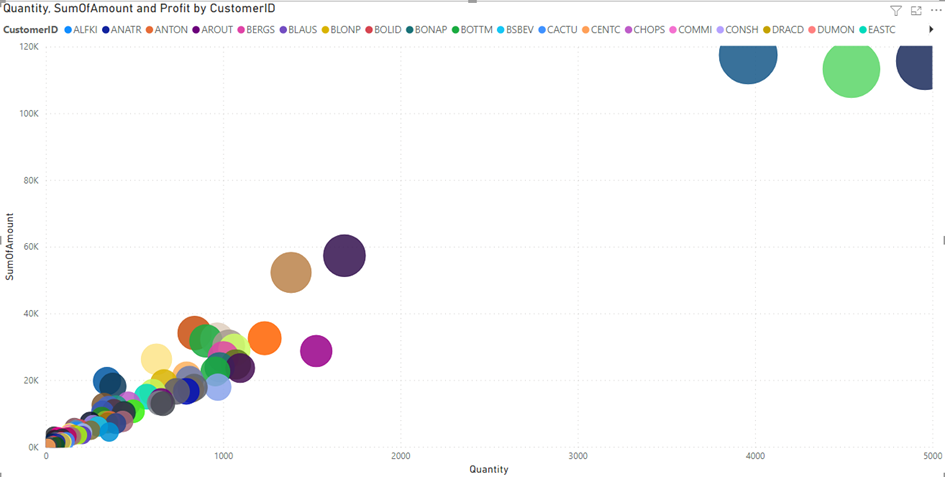 How to Create Power BI DAX Date Dimension Tables | by Ahmet GÜNOĞLU ...