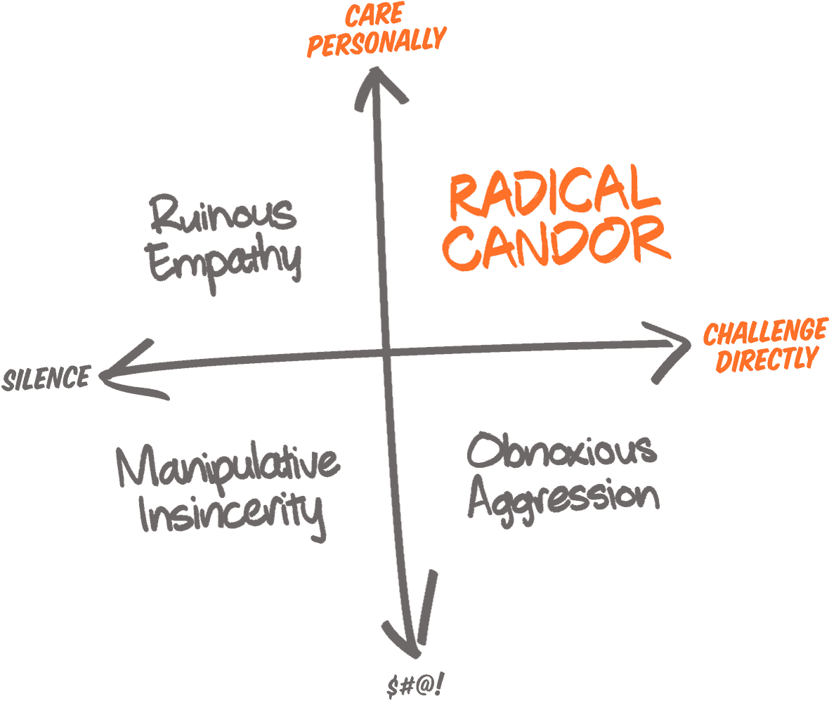 Radical Candor Podcast: How To Use The Get Sh*t Done Wheel