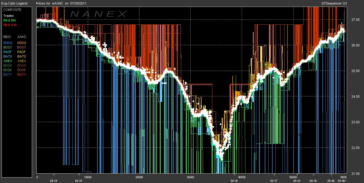 Calculating Rates of Return of Single Financial Securities with Python ...