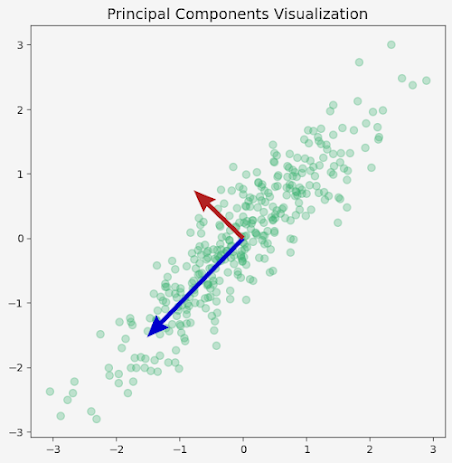 K-Nearest Neighbors Algorithm. The K-Nearest Neighbors (KNN) algorithm ... image.