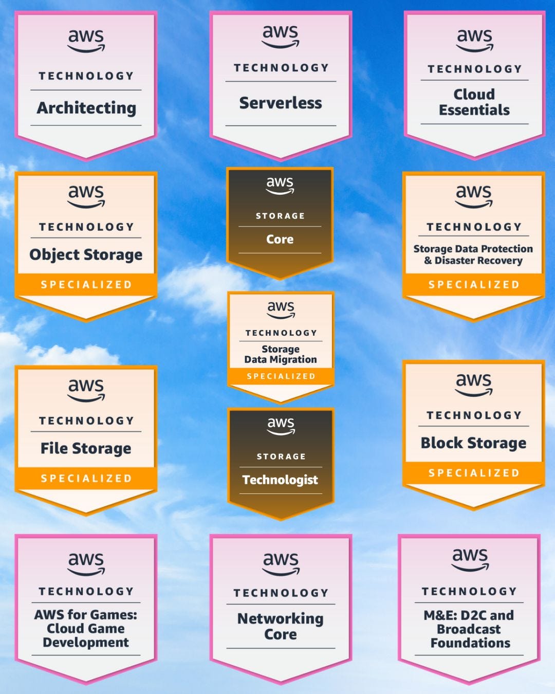 OpenShift 4 Command Cheat Sheet for System Administrators | by Lintang ...