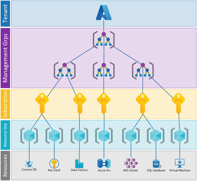 Top 5 Useful Python Scripts for DevOps Automation | by Mohammed Talha ...