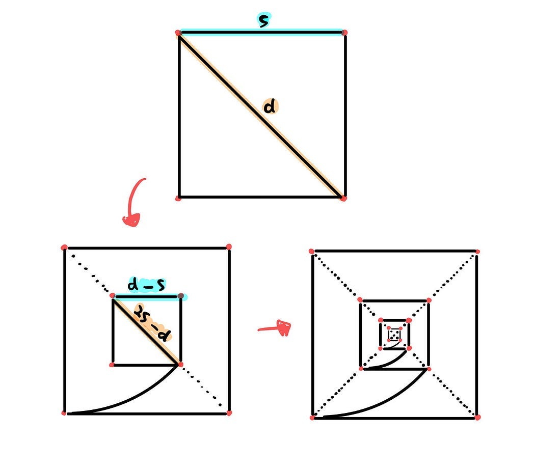 An Elegant Proof of the Irrationality of √2