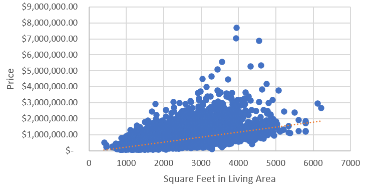 Clean Up your MESSY MAPS in Python | by Dylan Song | Data And Beyond ...