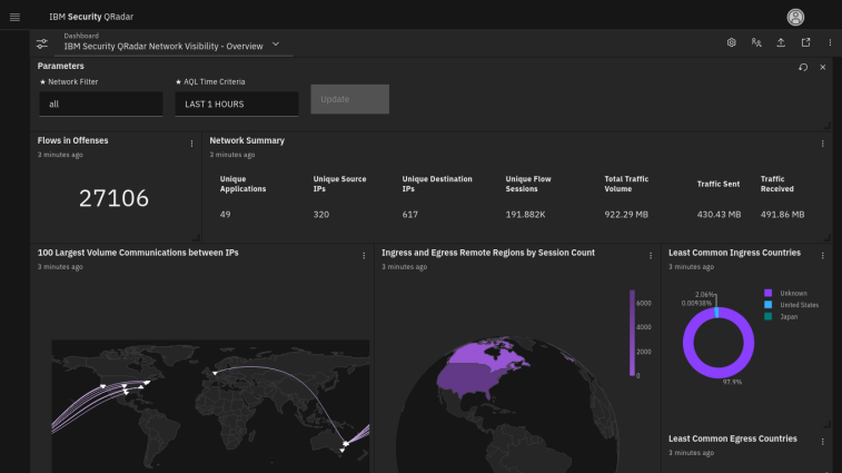 QRadar —High Availability. High Availability | by Moamjad | Medium