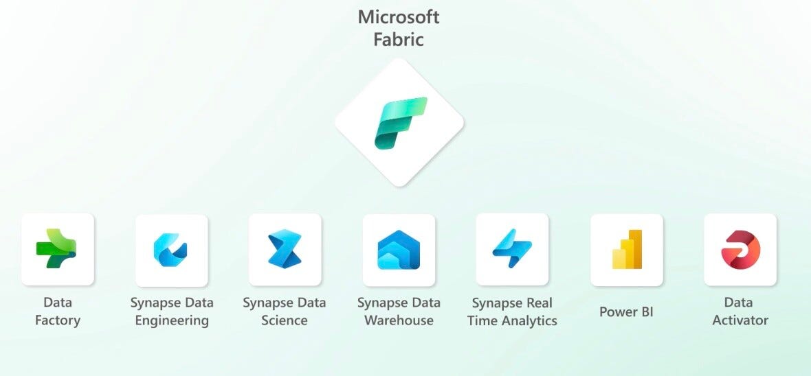 Microsoft Fabric In Malaysia | SRKK